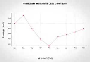 Enterprise CRM Software Real Estate
